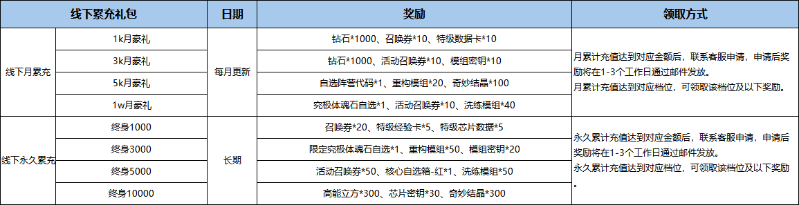 游戏活动
